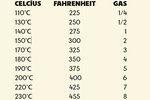 Þarftu að breyta mælieiningum í uppskriftinni?