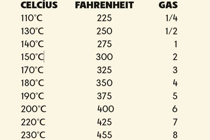 Þarftu að breyta mælieiningum í uppskriftinni?