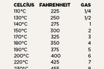 Að reikna út ofnhita