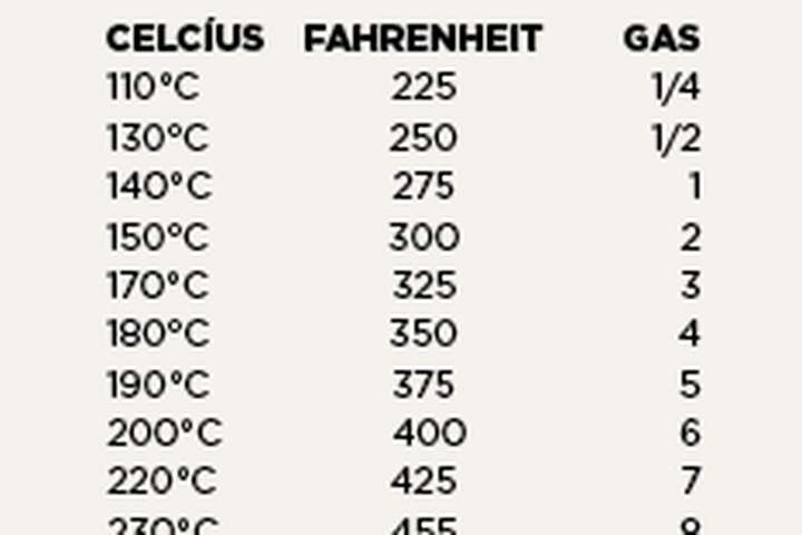 Að reikna út ofnhita